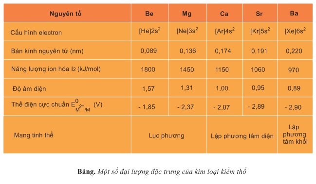 kim loại kiềm thổ