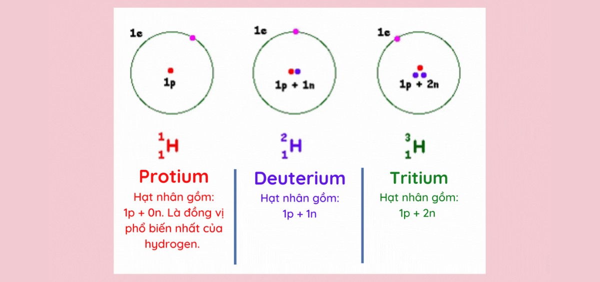 Tính chất đặc biệt của nguyên tố hoá học