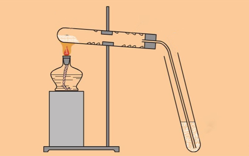 Phản ứng nhiệt phân (thermal decomposition)