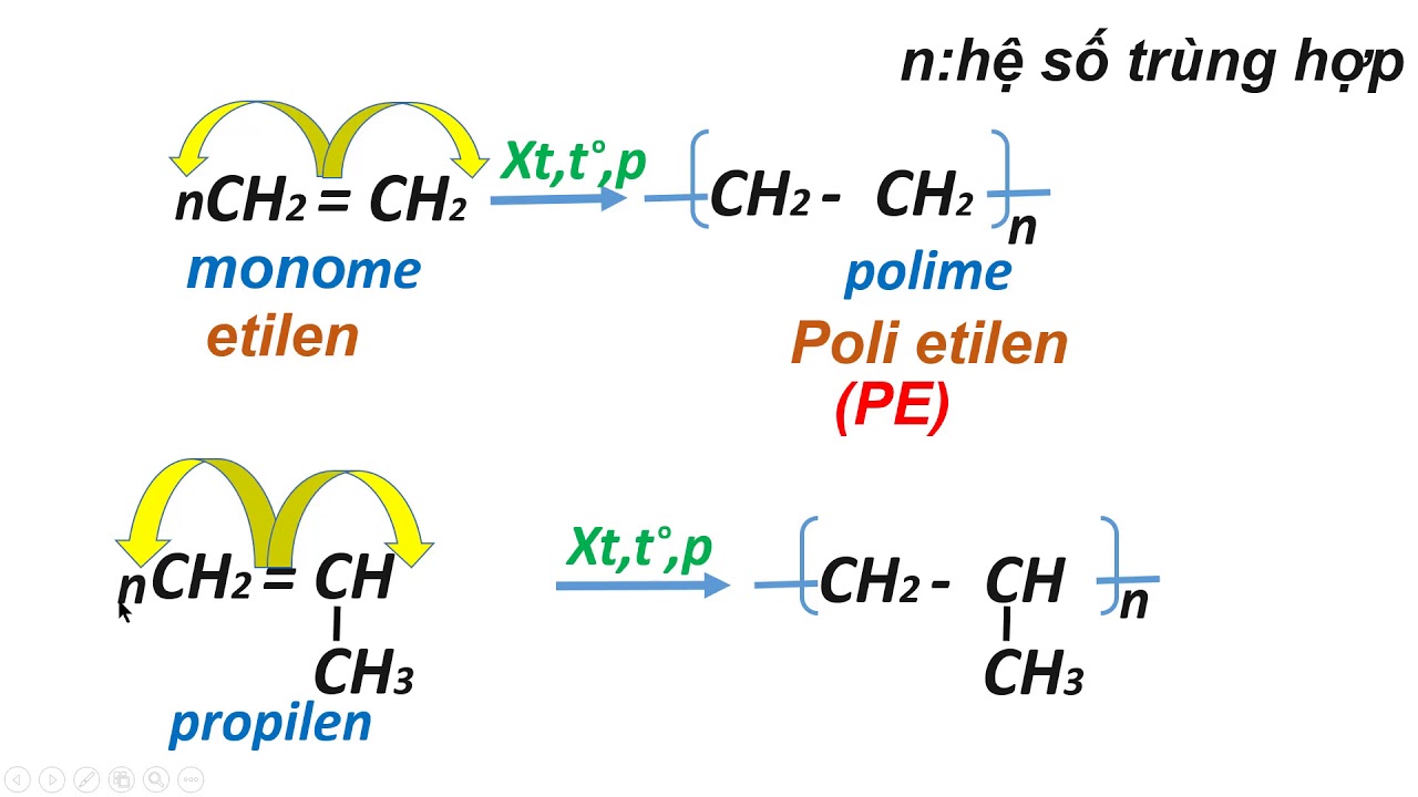 Phản ứng trùng hợp