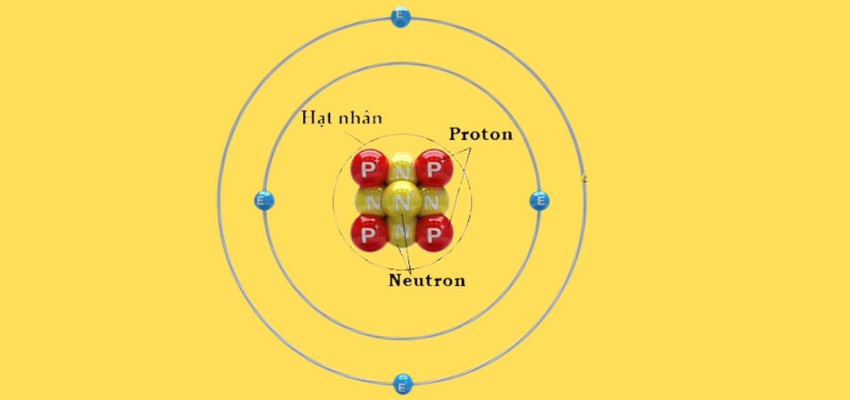 Cách xác định điện tích hạt nhân nguyên tử?