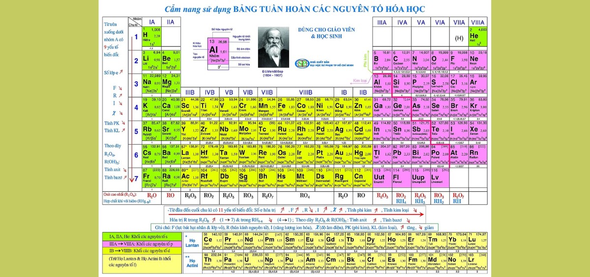 Bảng hoá trị các nguyên tố hoá học