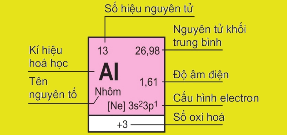 Khối lượng nguyên tử