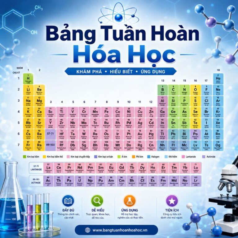 Bảng tuần hoàn các nguyên tố Hóa Học